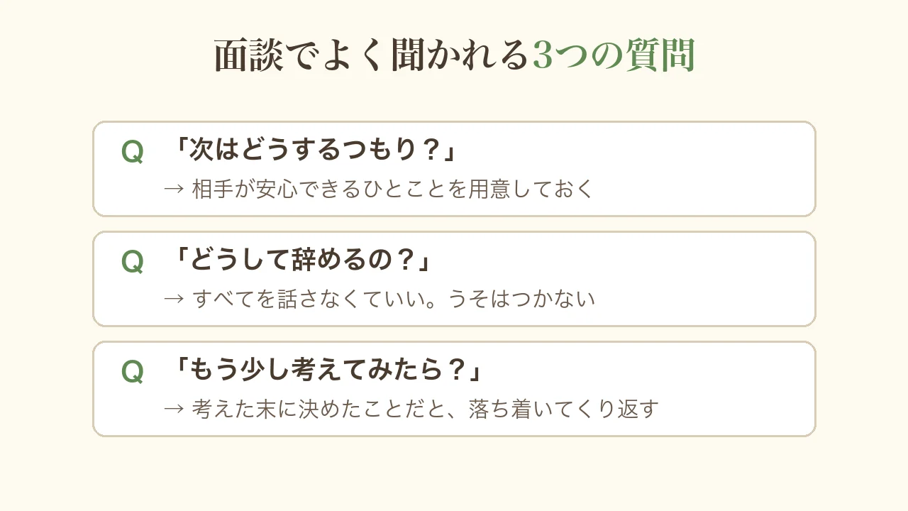 面談でよく聞かれる3つの質問の図。次はどうするつもり?には相手が安心できるひとことを用意しておく。どうして辞めるの?にはすべてを話さなくていいがうそはつかない。もう少し考えてみたら?には考えた末に決めたことだと落ち着いてくり返す