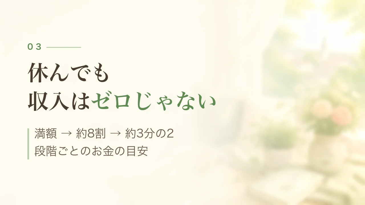 休んでも収入はゼロじゃない｜病気休暇・休職中の給料の目安