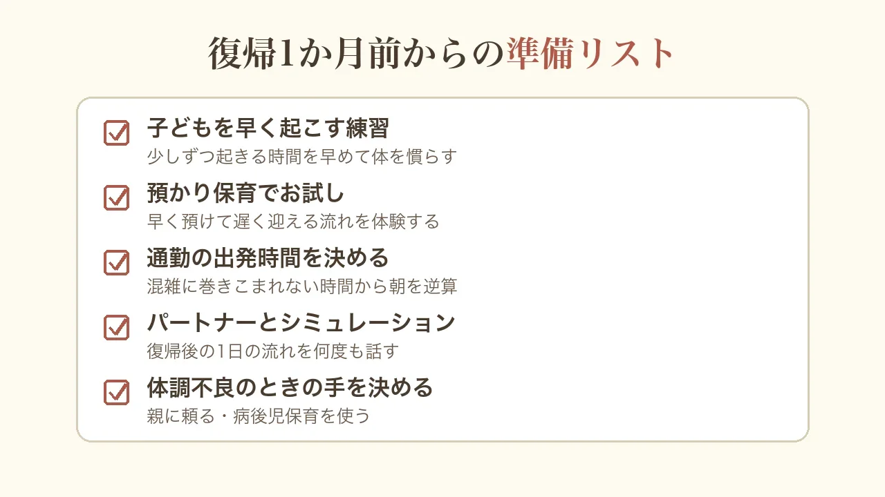 復帰1か月前からの準備リストの図。子どもを早く起こす練習、預かり保育でお試し、通勤の出発時間を決める、パートナーとシミュレーション、体調不良のときの手を決める(親に頼る・病後児保育を使う)