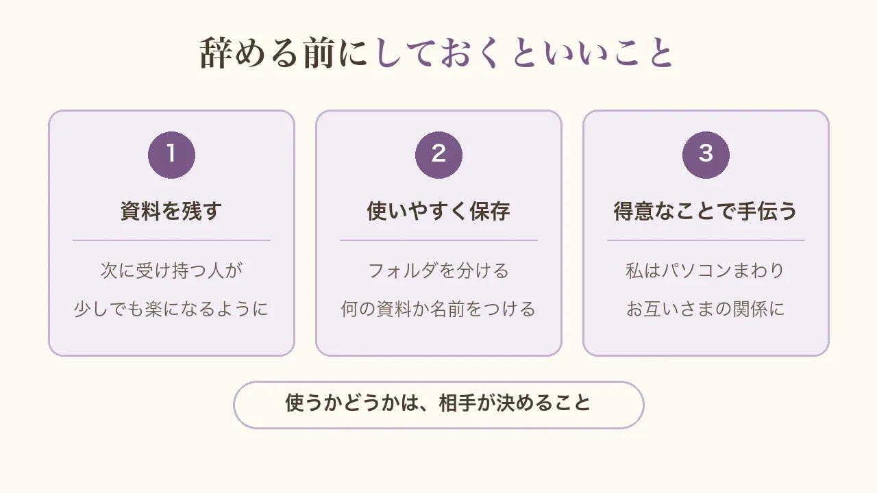 辞める前にしておくといいことの図。資料を残す（次に受け持つ人が楽になるように）、使いやすく保存（フォルダを分ける・名前をつける）、得意なことで手伝う（私はパソコンまわり）。使うかどうかは相手が決めること